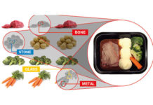 ‘Position, position, position’ food in tray & diagram