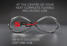 IMA FLX Hub. At the centre of your next complete flexible packaging line