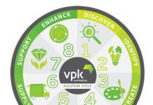 VPK launches new framework to provide ‘practical, creative, data-driven approach’ to packaging development VPK Eight-Step Solution Cycle