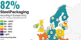 Steel packaging recycling chart