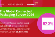 Connected packaging survey results
