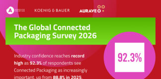 Connected packaging survey results