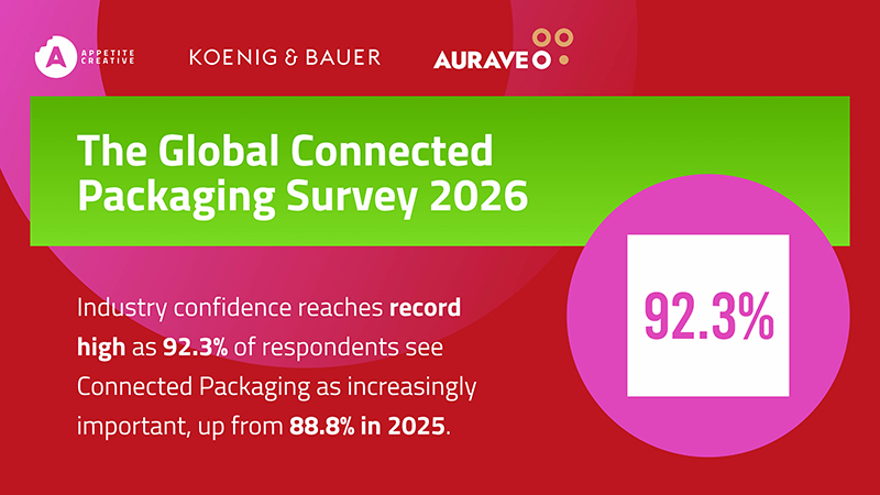 Connected packaging survey results